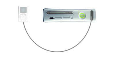 Connecting a Mac to an Xbox 360