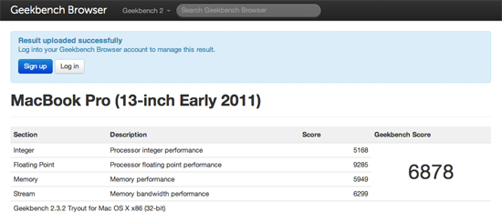 The Geekbench benchmark score for a Macbook