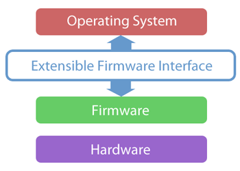 Overview of Mac Firmware Password Protection