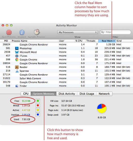 trække sig tilbage Fortrolig fantom How to Monitor Your Mac's Memory Usage | Macinstruct