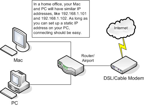 Connecting to Windows PCs on a Mac