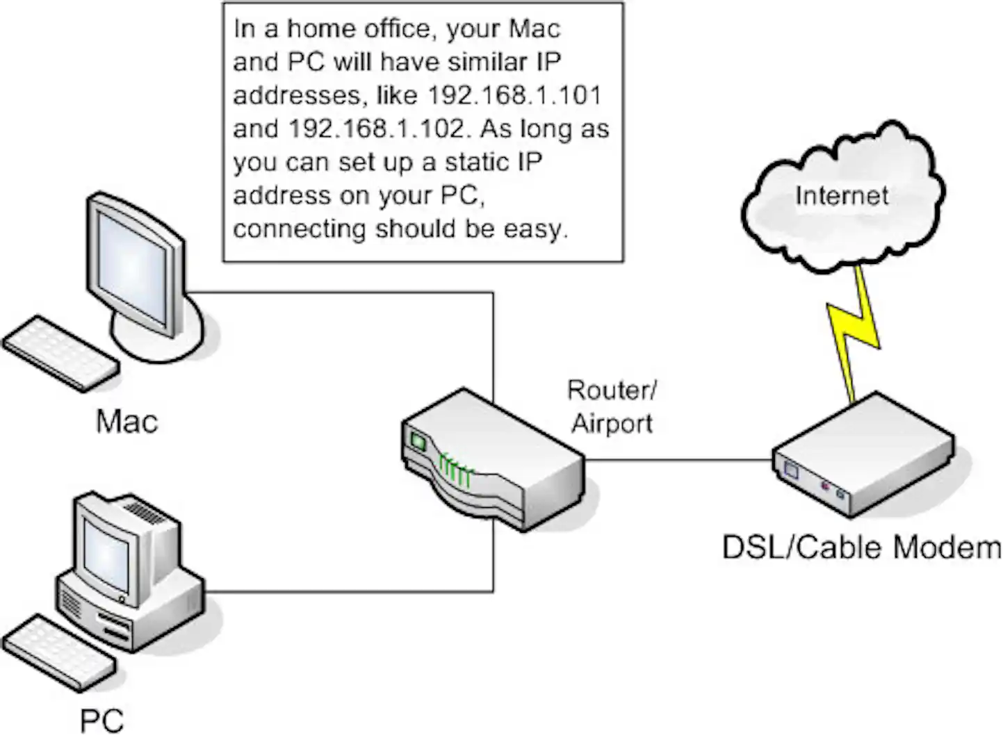 How to Remotely Connect to Windows PCs Macinstruct