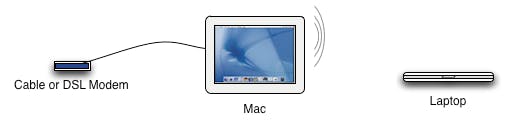 How to Use Your Mac as a Wireless Router | Macinstruct